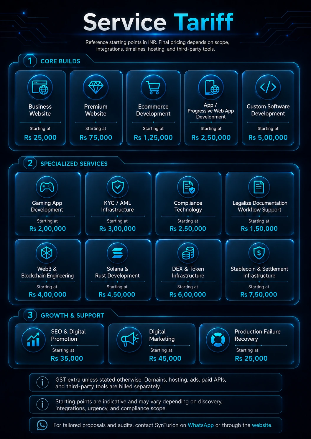 SynTurion service tariff card